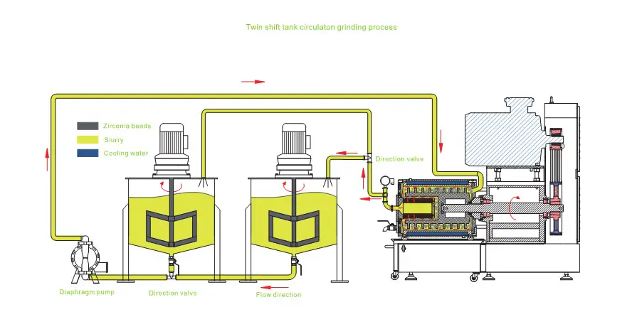 x-7
